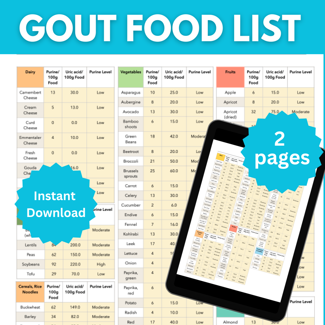 Gout Food List gout-food-list